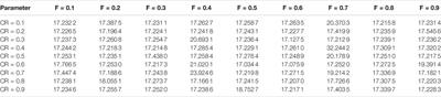 A Wind Power Prediction Method Based on DE-BP Neural Network